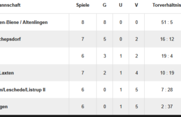 grafik
