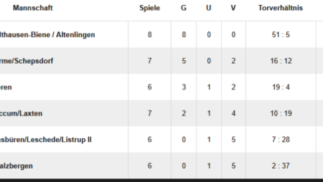 grafik